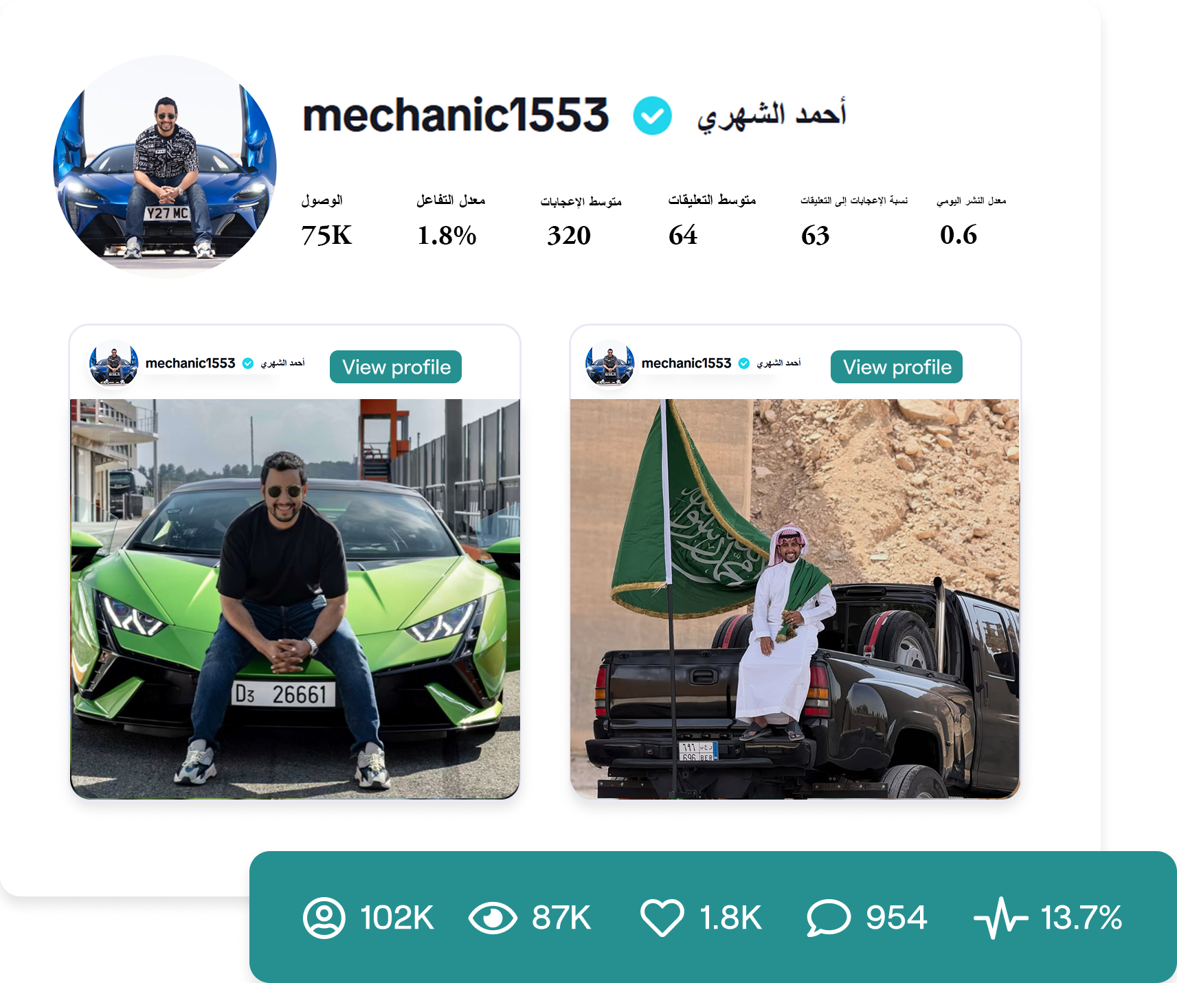 Image of creator profile in GRIN